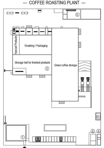Coffee roasting plant layout